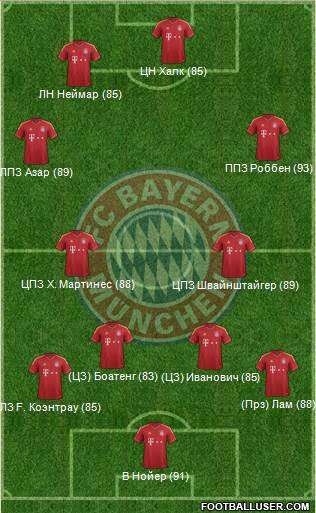 FC Bayern München Formation 2013
