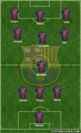 F.C. Barcelona Formation 2013