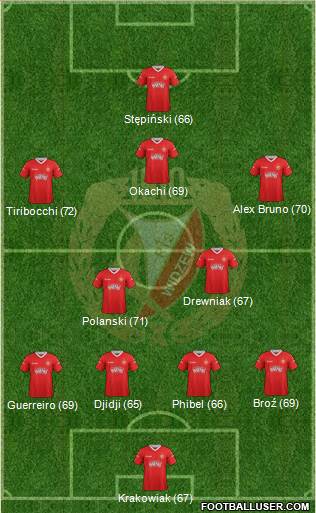 Widzew Lodz Formation 2013