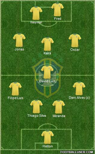 Brazil Formation 2013
