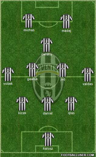 Juventus Formation 2013
