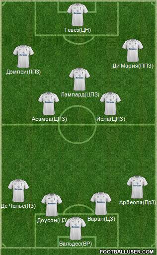Tottenham Hotspur Formation 2013