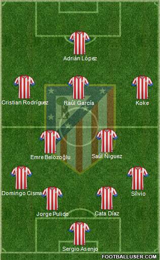 C. Atlético Madrid S.A.D. Formation 2013