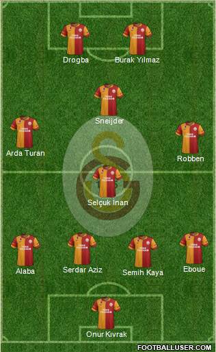 Galatasaray SK Formation 2013