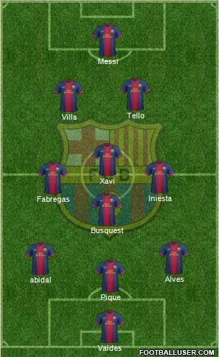 F.C. Barcelona Formation 2013