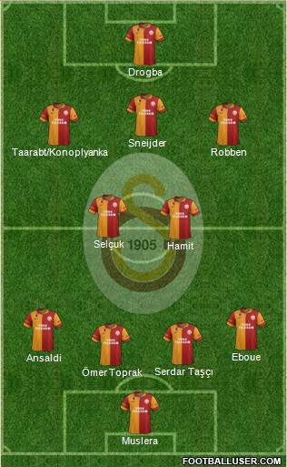 Galatasaray SK Formation 2013