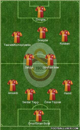 Galatasaray SK Formation 2013