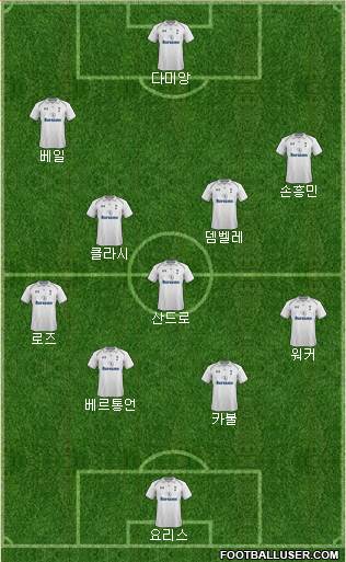Tottenham Hotspur Formation 2013
