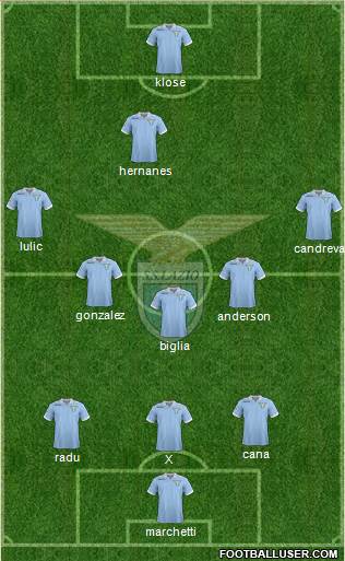 S.S. Lazio Formation 2013