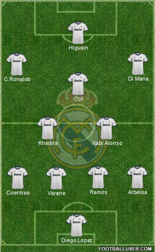 Real Madrid C.F. Formation 2013
