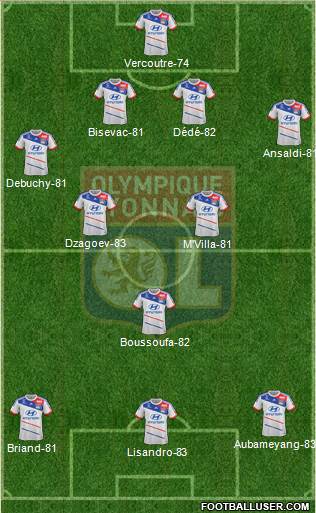 Olympique Lyonnais Formation 2013