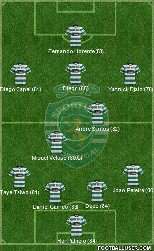 Sporting Clube de Portugal - SAD Formation 2013