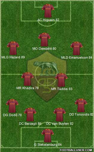 AS Roma Formation 2013