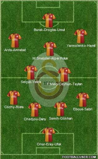 Galatasaray SK Formation 2013