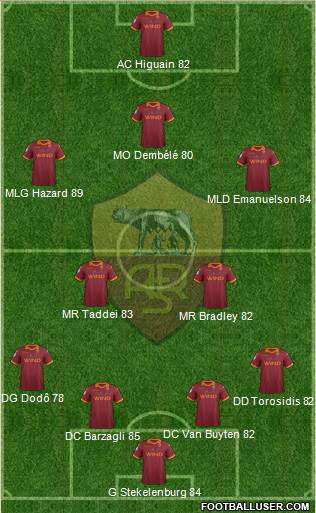 AS Roma Formation 2013