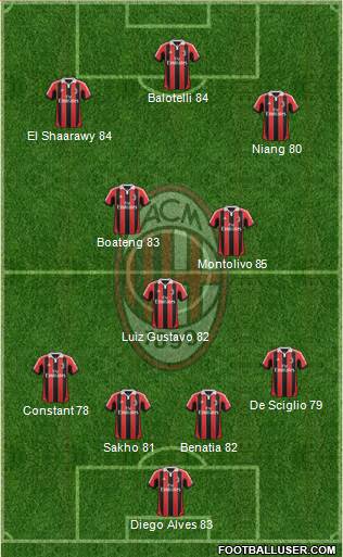 A.C. Milan Formation 2013