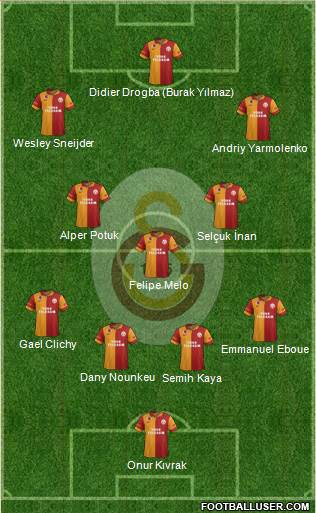 Galatasaray SK Formation 2013
