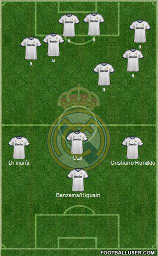 Real Madrid C.F. Formation 2013