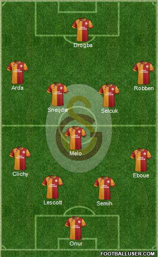 Galatasaray SK Formation 2013
