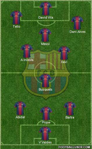 F.C. Barcelona Formation 2013