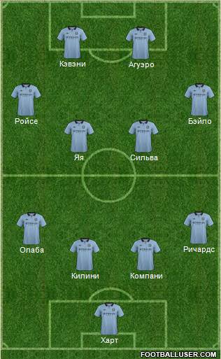 Manchester City Formation 2013