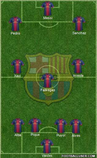 F.C. Barcelona Formation 2013
