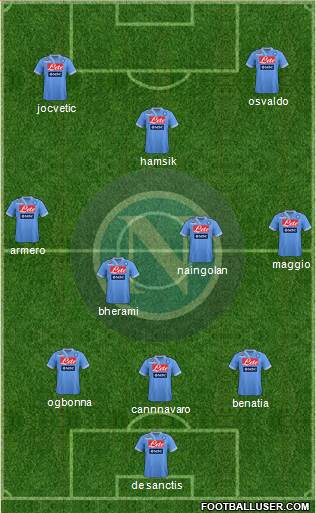 Napoli Formation 2013