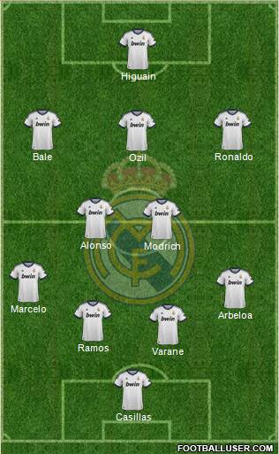 Real Madrid C.F. Formation 2013