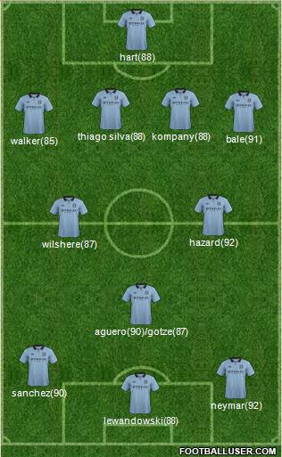Manchester City Formation 2013