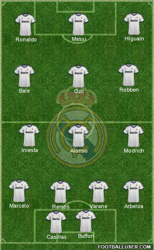 Real Madrid C.F. Formation 2013