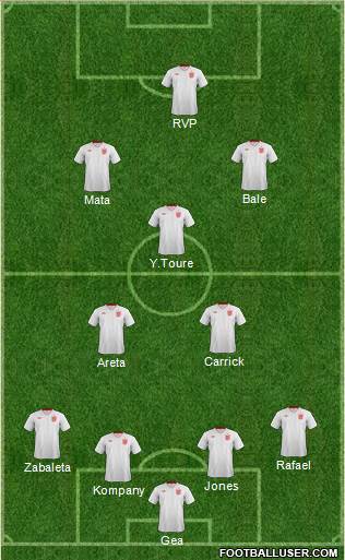 England Formation 2013