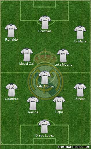 Real Madrid C.F. Formation 2013
