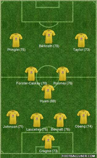 Oxford United Formation 2013