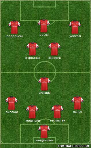 Arsenal Formation 2013