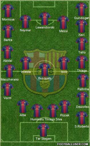 F.C. Barcelona Formation 2013