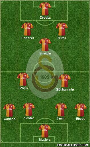 Galatasaray SK Formation 2013