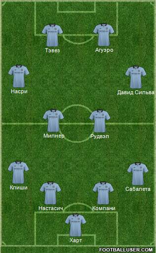 Manchester City Formation 2013