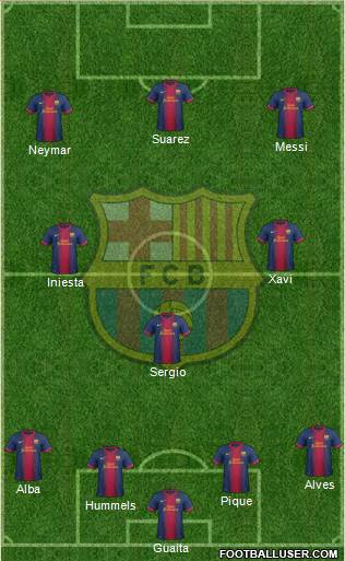 F.C. Barcelona Formation 2013