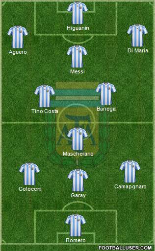 Argentina Formation 2013