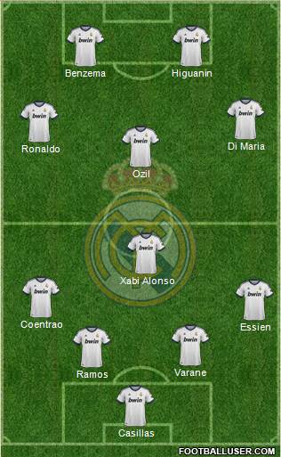 Real Madrid C.F. Formation 2013