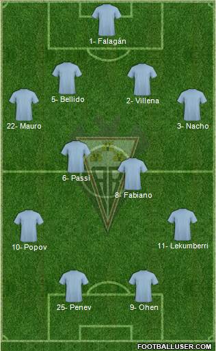 Albacete B., S.A.D. Formation 2013