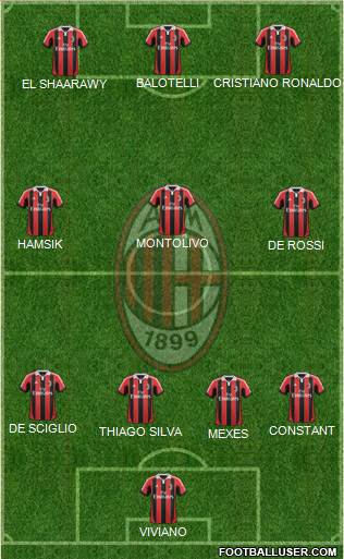 A.C. Milan Formation 2013