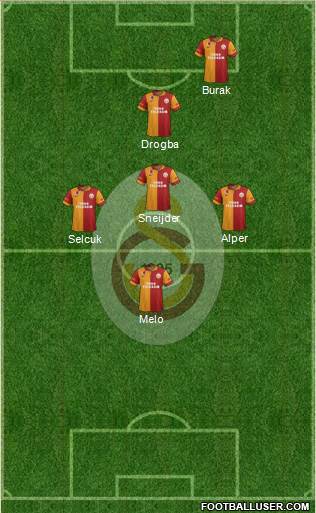 Galatasaray SK Formation 2013