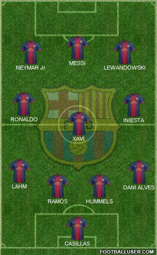 F.C. Barcelona Formation 2013