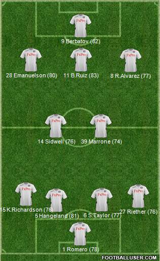Fulham Formation 2013
