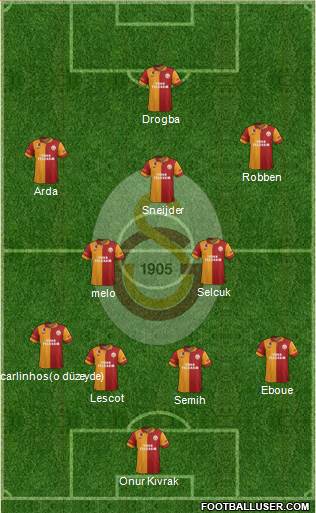 Galatasaray SK Formation 2013