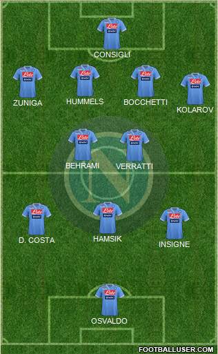 Napoli Formation 2013