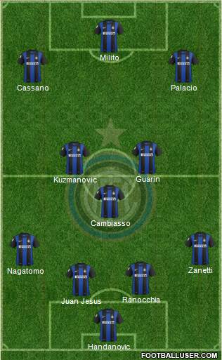F.C. Internazionale Formation 2013