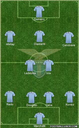 S.S. Lazio Formation 2013