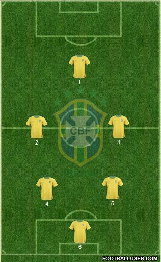 Brazil Formation 2013
